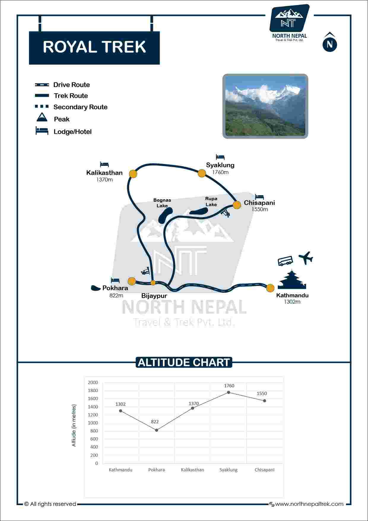 Royal Nepal Trek Map and Altitude Graph